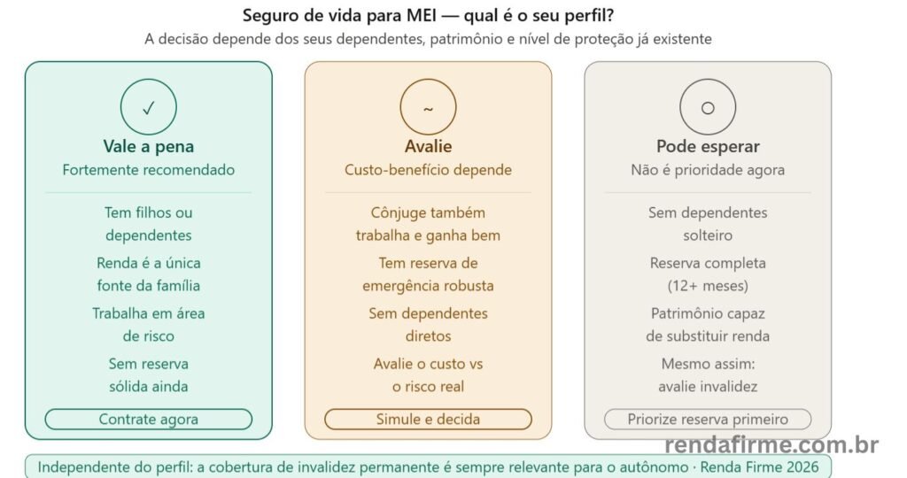 Três perfis de MEI em relação ao seguro de vida: quem deve contratar, quem deve avaliar e quem pode esperar — Renda Firme